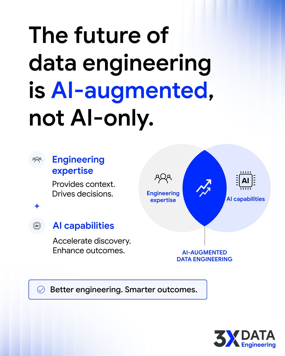 3XDataEngg's tweet photo. Everyone asks, "Will AI replace data engineers?"

Maybe the better question is: How can AI make data engineers more productive?

That's where the real business value is.

#dataengineering #aiaugmenteddataengineering #aidataengineering https://t.co/MeVeBac570