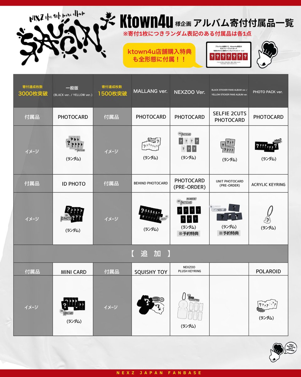 🥫Ktown4u 店舗特典トレカ絵柄公開🥫 アルバム寄付と共同購入どちらも