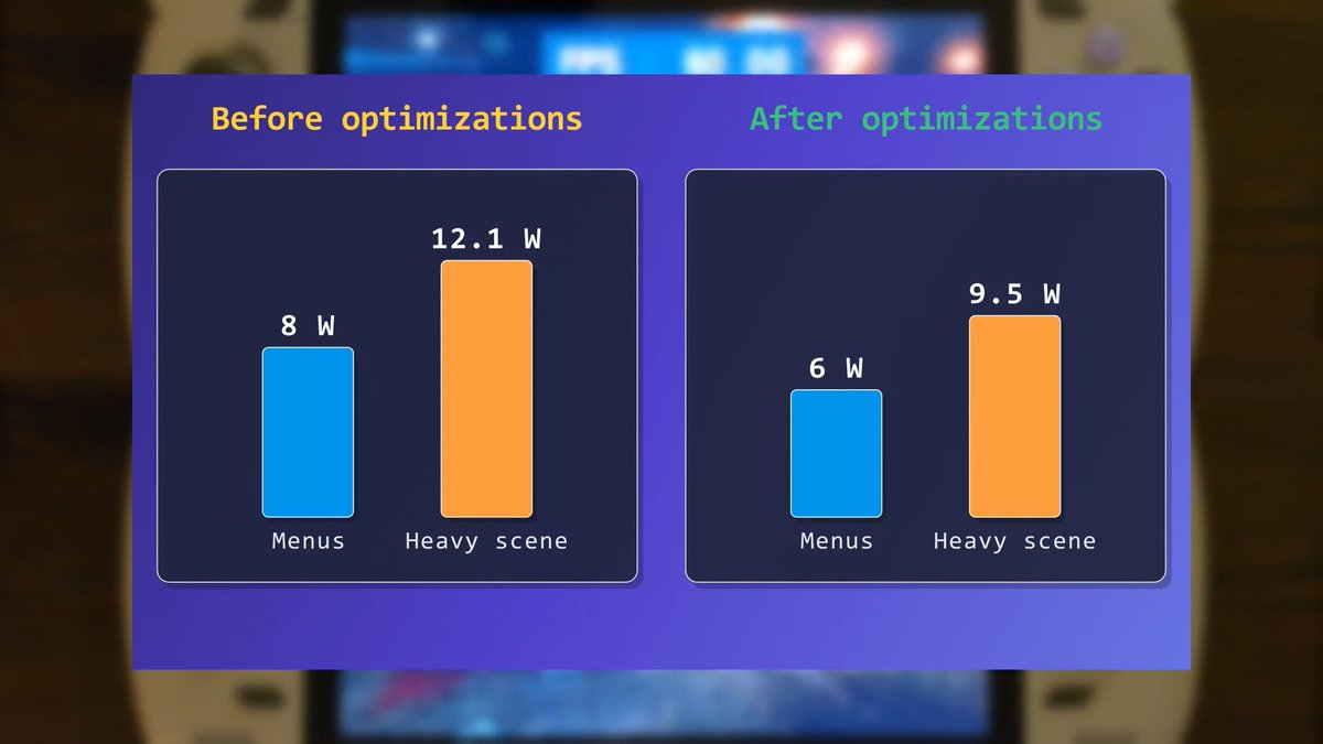 rpcs3's tweet photo. "Today, we're able to emulate the PlayStation 3 60% faster while drawing 25% less power.
So, how did we do it?"

Find out on @Whatcookie's latest video on optimising RPCS3 for arm64:
https://t.co/xyOHXtNS6n