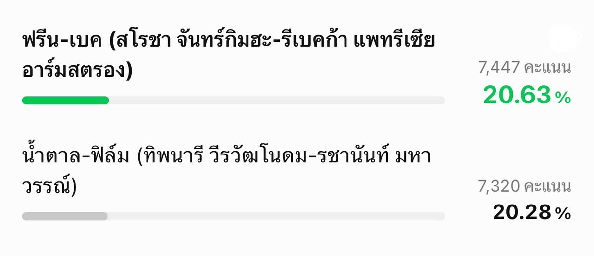 mywhitelilly_'s tweet photo. PLEASE DO NOT USE GOOGLE TRANSLATE TO VOTE!! 🙅🏻‍♀️

make sure the voting page is displayed in Thai!

vote: ฟรีน-เบค (สโรชา จันทร์กิมฮะ-รีเบคก้า แพทรีเซีย อาร์มสตรอง) #ฟรีนเบค #FreenBecky

we’re currently only ahead by a little over 100 votes, so don’t forget to vote correctly!! https://t.co/cTLQq6j05A