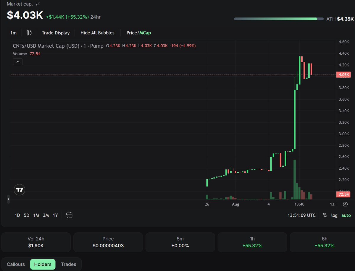 CNTsVERSUM's tweet photo. Yep, still in the nursery. Community is everything 🍼 The bonding curve is open   
https://t.co/2bGYcPz9S8
#CNTsVERSUM #CNTs #Solana #Memecoin #PumpFun #SolanaMemes #DEGEN #Crypto #CryptoTwitter #100x #CosmicChaos #NoRoadmap #LFG https://t.co/7PZzkxkA2K