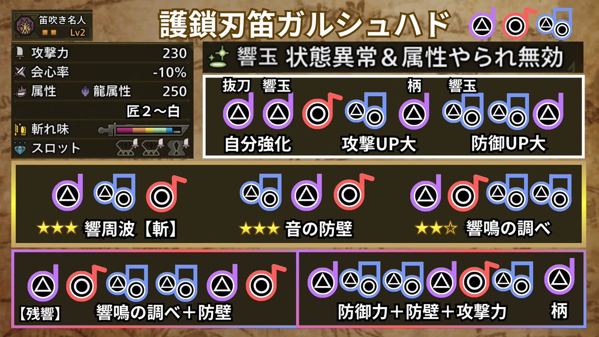 Kei_HornSupport's tweet photo. 本日は狩猟笛講座おつかれさまでした
おすすめの生産笛旋律用7枚貼っておきます https://t.co/wpQNlTWMk9