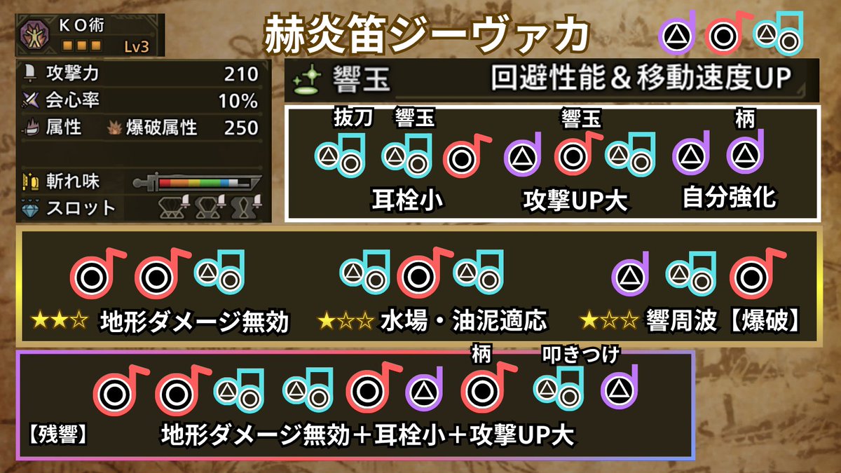 Kei_HornSupport's tweet photo. 本日は狩猟笛講座おつかれさまでした
おすすめの生産笛旋律用7枚貼っておきます https://t.co/wpQNlTWMk9