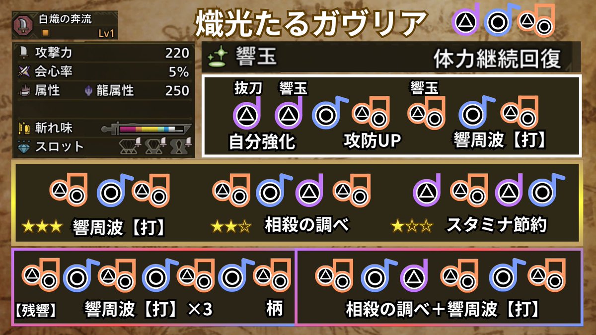 Kei_HornSupport's tweet photo. 本日は狩猟笛講座おつかれさまでした
おすすめの生産笛旋律用7枚貼っておきます https://t.co/wpQNlTWMk9