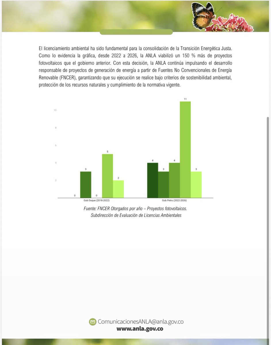 ANLA_Col's tweet photo. #ComunicadoDePrensa | La Autoridad Nacional de Licencias Ambientales otorga licencia ambiental al proyecto Parques Fotovoltaicos Turpiales y Los Nogales, ubicado en Río de Oro (Cesar).

Conoce más información aquí 🧵👇 https://t.co/G7kC6HEK7n