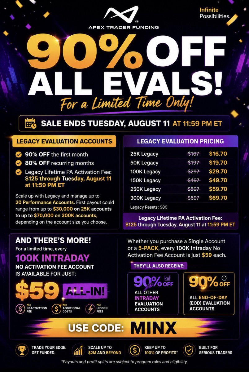 iamJMinx's tweet photo. Apex Trader just brought back the legacy accounts for a limited time.  👀   GIVEAWAY ALERT: 1 lucky trader can win 1 Any Size Apex EOD or Trailing Account from Apex Trader Funding! 📷

Must retweet + follow me
@iamJMinx
@ApexTradeFund
@propfirmtrend

Comment: MINX

 Giveaway ends August 15th at 11:59pm ET. Winner announced within 24-72 hours. No purchase necessary — but when you buy, use code MINX for the best discounts. Must claim within 24 hours. 18+. Ad. Free account for first month only — cancel if needed before renewal. One entry per person please.