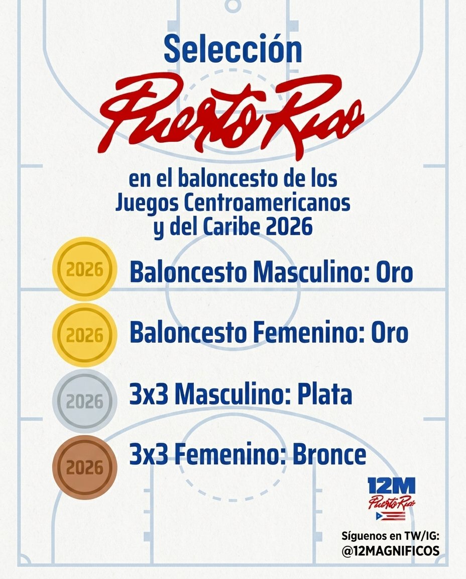 12magnificos tweet picture