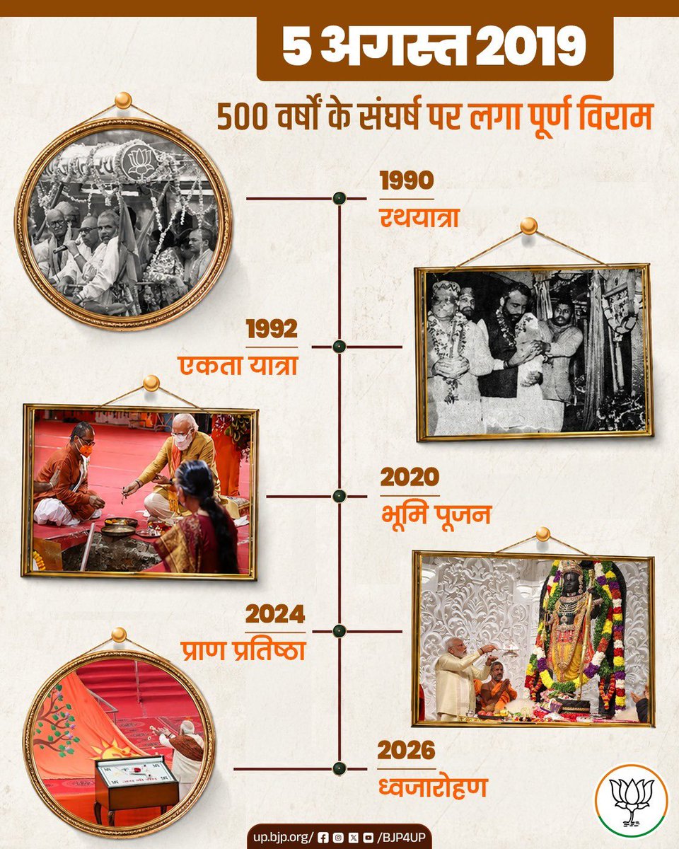 bjpvnsmahanagar's tweet photo. 5 अगस्त 2019- सदियों की प्रतीक्षा से सिद्धि तक का संकल्प

रथयात्रा से जनजागरण, भूमि पूजन से प्राण प्रतिष्ठा और अब ध्वजारोहण तक… यह केवल एक मंदिर का निर्माण नहीं, बल्कि करोड़ों रामभक्तों की आस्था, धैर्य और सांस्कृतिक चेतना की ऐतिहासिक यात्रा का स्वर्णिम अध्याय है।

जय श्री राम!🚩 https://t.co/nJ2YYOBuEi
