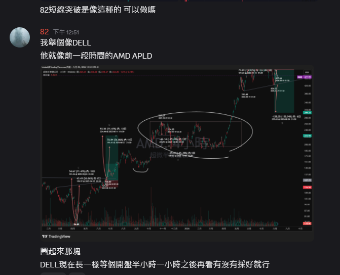 82lxiuiuh1's tweet photo. $DELL 打個突破跟AMD3月一樣的設置 https://t.co/yLLtmExFmE