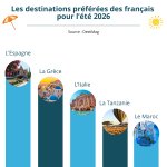 Photo by ACS - Assurances voyage & expatriation (@Acs_Assurances)