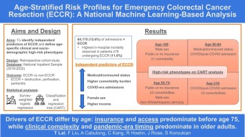 SSATNews's tweet photo. New in JOGS: This study explores age-specific risk factors associated with emergency colorectal cancer surgery and highlights opportunities to improve timely, equitable care.

@med_trisha
@SurgeryUH
@Richard_Hoehn
@caseccc
@CWRUSOM

Read more: https://t.co/Y2z0wl3JNL https://t.co/9c5pPTVfpn