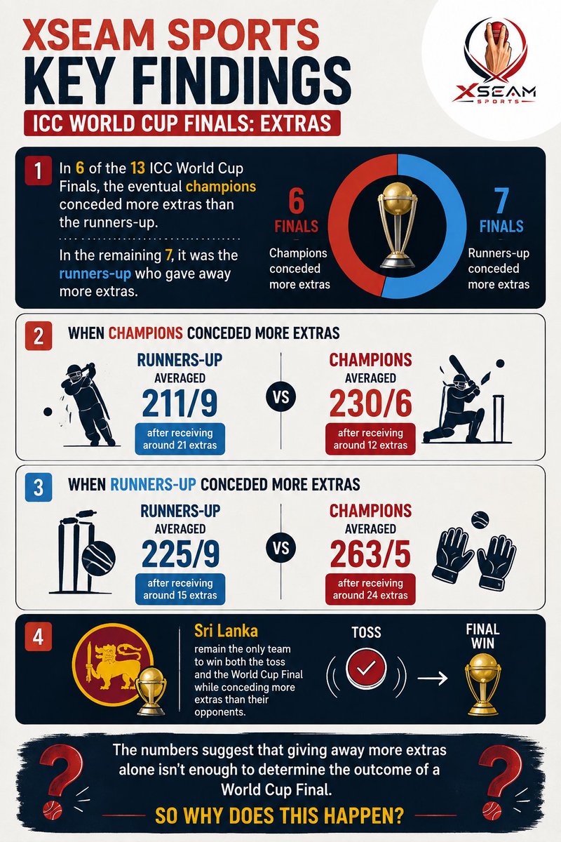 XSeamSports's tweet photo. XSeam Sports Key Findings: https://t.co/SwMKfJeWT5