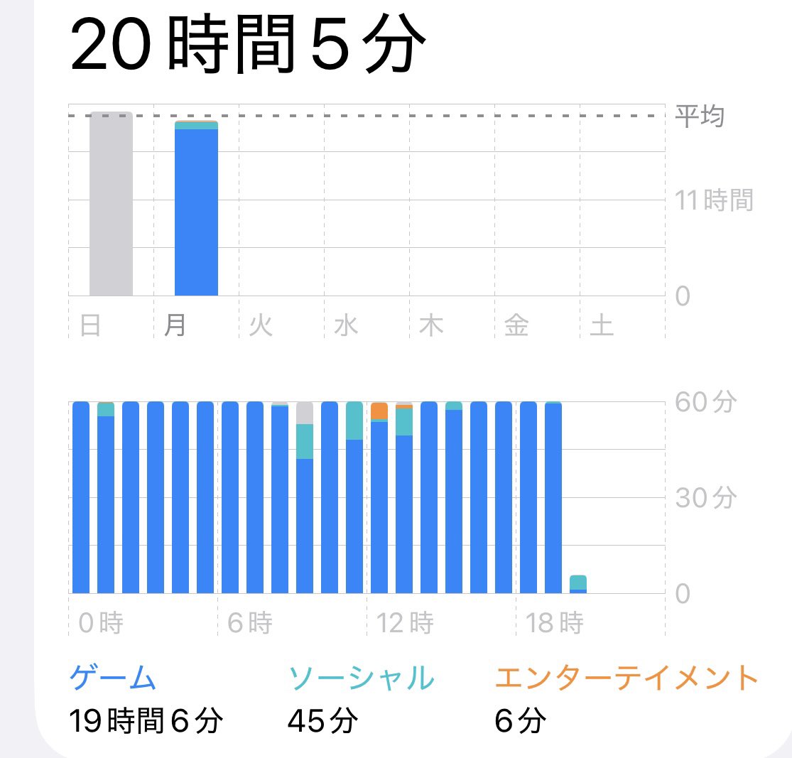 iiiiiiiii_o3's tweet photo. がんばった記録📝 https://t.co/QPQyFj3p2y