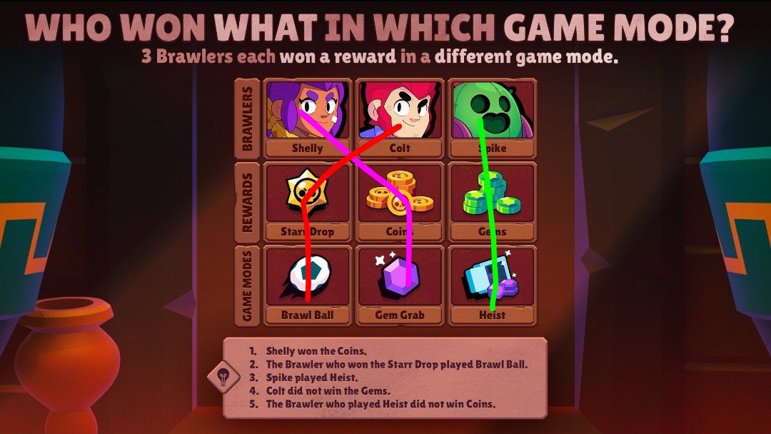 Samer10xdd's tweet photo. @BrawlStars Shelly  > Coins > Gem grab
Colt > Starr drop > Brawl ball
Spike >  Gems > Heist
#BrawlStars #EscapePyramidQuest https://t.co/er8RNRkqiH