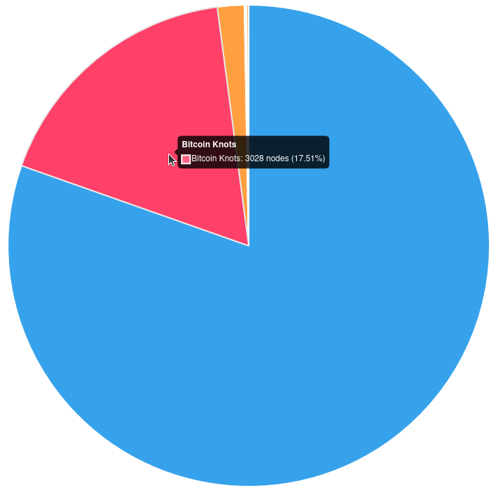 peernamecom's tweet photo. @lamed2025 Our data shows 17.5%
https://t.co/kRSA9bWfHG https://t.co/V2EoXsJXAb
