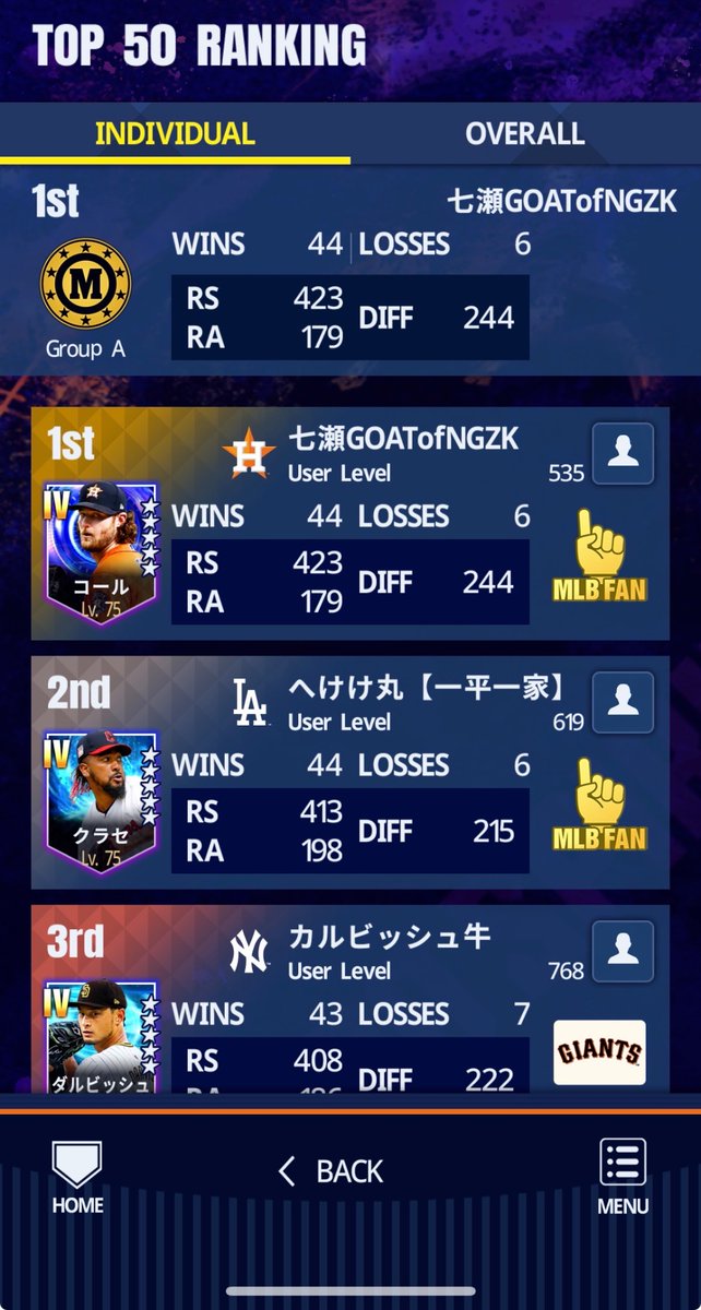GOATofNGZK's tweet photo. メジャスピ史上初?の
プライムリーグと同週ランキングイベントでW1位！！🥇🥇
ついでに今現在のオートリーグも1位でTriple Crown👑👑👑

1st in both Prime League and the Ranking Event🥇🥇
First ever in MLBPS history?
#MLBPS #メジャスピ https://t.co/igCcn7kCq4