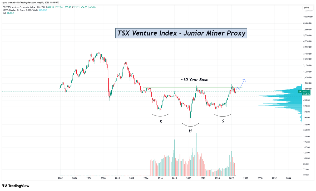 RockBtmEntries's tweet photo. 2025 was the warm-up.

Commodity stocks are on the doorstep of a generational breakout ~10 years in the making. https://t.co/ypnpJOTHbk