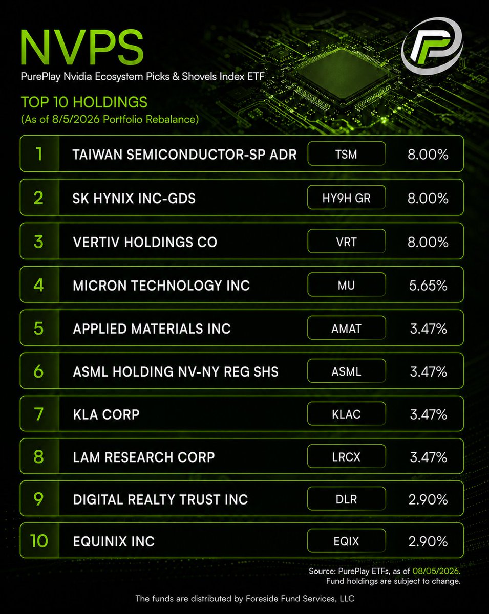 PurePlayETFs's tweet photo. Announcement: $NVPS rebalanced this morning. Check out the latest holdings and exposure as at the time of the rebalance.

View Prospectus, Fund Holdings, and Disclosures: https://t.co/hFL8gXKRrm https://t.co/6qltcCbXkQ