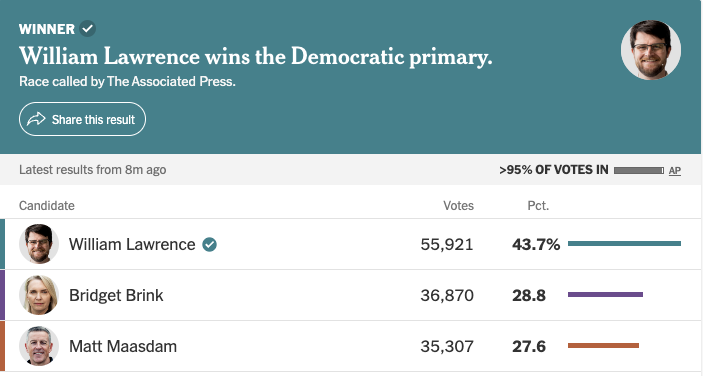 MariaLangholz's tweet photo. we've officially scored a hat trick, going 3 for 3, in Michigan!!! congrats @AbdulElSayed @WeWill2026 @DonavanMI13 ⚡️⚡️⚡️ https://t.co/so8iLljLGm