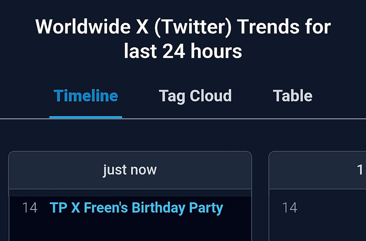 freenguides's tweet photo. 🔸Top #2 and #3 trending in Thailand 
🔸Top #14 trending worldwide 
🔸 Trending in 11 places 

@TIMEPHORIATH @srchafreen

🇹🇭🇲🇾🇸🇬🇻🇳🇧🇷🇵🇭🇮🇩🇨🇱🇹🇼🇲🇽🇨🇴

TP X Freen's Birthday Party
#TIMEPHORIAxSRCHAFREEN
#srchafreen https://t.co/cFThbSYiSB