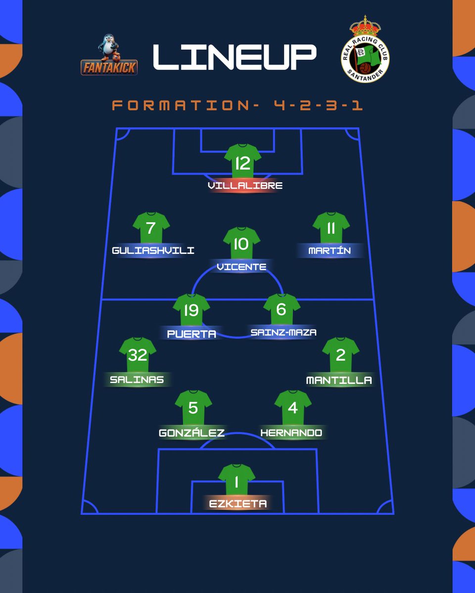fantakickapp's tweet photo. ๐ขโช MEET RACING SANTANDER THIS SEASON
Back and ready to compete in LaLiga! ๐ช๐ธ
A historic club with passionate fans, big dreams, and a new challenge ahead.
Will Racing Santander be one of the clubs you choose in FantaKick this season? ๐๐ฅ
#FantaKick #RacingSantander #LaLiga #FantasyFootball #Football