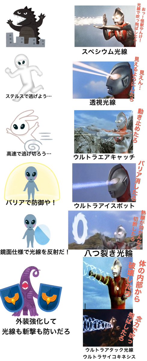 orb_brave's tweet photo. 対策までバッチリだから怪獣退治の専門家なんだよなこの人… https://t.co/sTv7tNWWaP