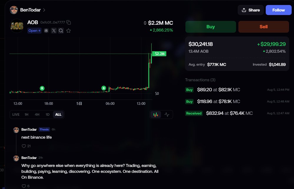 CryptoF1sh2000's tweet photo. @BenTodar No wonder you were shouting "AOB" all day yesterday. https://t.co/psAMkvDQV7