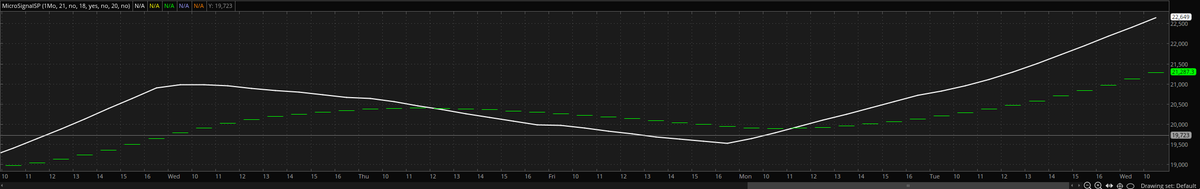 princelykm's tweet photo. On Monday my M3 indicator went to a buy and we went long. Close to 200 ES points since then. What an insane bull run has this been. Lockout type of rally. https://t.co/ym0g5xWx1Y