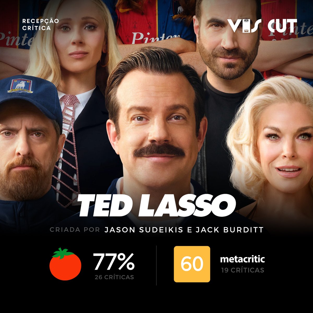 vhscut's tweet photo. A 4ª temporada de ‘Ted Lasso’, estrelada por Jason Sudeikis, está recebendo críticas mistas:

🍅 77% – Rotten Tomatoes (6,5/10)
🟨 60 – Metacritic

O primeiro episódio já está disponível na Apple TV. #TedLasso https://t.co/mdKfDAnieR