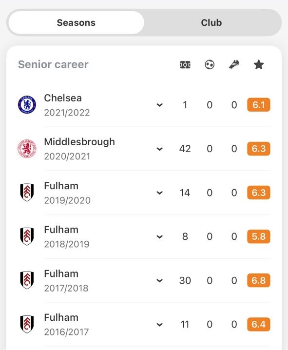 olanihun_01's tweet photo. We all know who it is right ? 😂 https://t.co/oyprJqExEI