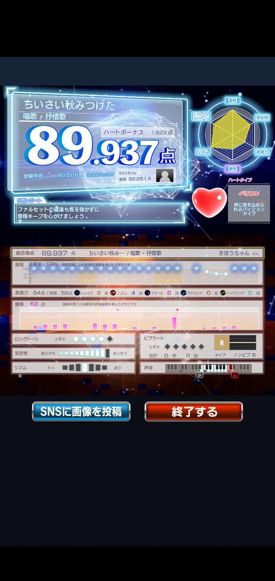 J7oJr9's tweet photo. 8/5のカラオケ記録🎤 https://t.co/uNBsJApiyT
