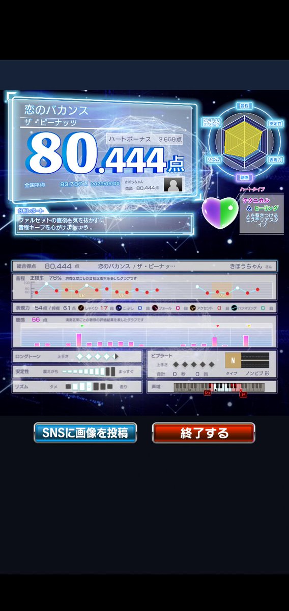 J7oJr9's tweet photo. 8/5のカラオケ記録🎤 https://t.co/uNBsJApiyT