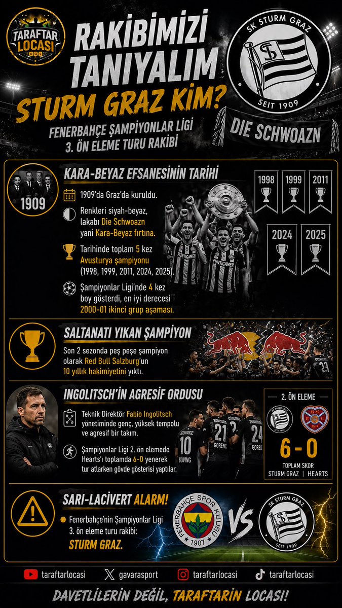 GavaraSport's tweet photo. 🟡🔵 Rakibimizi Tanıyalım: Sturm Graz Kim? Fenerbahçe’yi Zorlu Bir Sınav Bekliyor!

Fenerbahçe’nin UEFA Şampiyonlar Ligi 3. Ön Eleme Turu’ndaki rakibi Sturm Graz, son yıllarda Avusturya futbolunun yükselen gücü konumunda. Red Bull Salzburg’un yıllardır süren hakimiyetini sona erdiren siyah-beyazlı ekip, genç ve dinamik kadrosuyla dikkat çekiyor.

⚫ 1909 yılında kurulan Sturm Graz, 5 Avusturya şampiyonluğu bulunan köklü bir kulüp.
🏆 Son iki sezonda üst üste şampiyon olarak Salzburg’un 10 yıllık saltanatını bitirdi.
⚽ Teknik Direktör Fabio Ingolitsch yönetiminde yüksek tempolu ve agresif futbol oynuyor.
🔥 Şampiyonlar Ligi 2. Ön Eleme Turu’nda Hearts’ı toplamda 6-0 mağlup ederek formunu gösterdi.

💬 Sizce Fenerbahçe bu zorlu eşleşmeden avantajlı bir skor çıkarabilecek mi? Tahminlerinizi yorumlarda paylaşın!

#Fenerbahçe #SturmGraz #ŞampiyonlarLigi #UEFAChampionsLeague #FenerbahçeAvrupa #İsmailKartal #FabioIngolitsch #AvrupaKupaları #RakibimiziTanıyalım #Futbol #FutbolHaberleri #SarıLacivert #TaraftarLocası