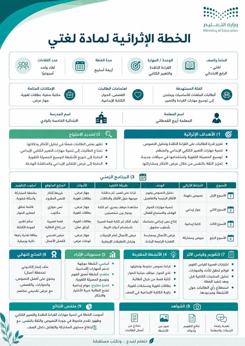 ali_alqhtani05's tweet photo. ✨ برومبت إعداد خطة إثرائية لأي مادة دراسية

برومبت مرن يحوّل بيانات أي درس أو وحدة إلى خطة إثرائية منظمة، بأنشطة ممتعة ومنتج نهائي وقياس أثر واضح 👇

طريقة الاستخدام:
عدّل البيانات بين الأقواس، ثم انسخ البرومبت وأرسله إلى ChatGPT أو Gemini أو Copilot. ويمكن إرفاق ملف PDF للمادة ليُبنى المحتوى عليه.

#البرومبيت جاهز للنسخ على الرابط التالي:
https://t.co/SIa6wSjO79

#وزارة_التعليم #التوجيه_الطلابي #النشاط_الطلابي #الخطة_الإثرائية #استراتيجيات_التدريس @ali_alqhtani05