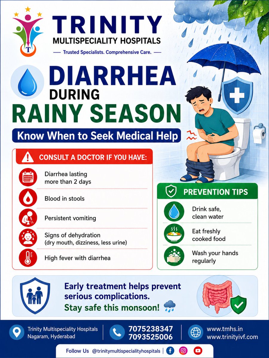 multi_trinity's tweet photo. 💧 Diarrhea During Rainy Season | Know When to Seek Medical Help 🌧️

The rainy season increases the risk of diarrhea and other food &amp; water-borne infections due to contaminated food and unsafe drinking water. 

📍 Trinity Multispeciality Hospitals, Nagaram, Hyderabad https://t.co/zn46ctPXLn