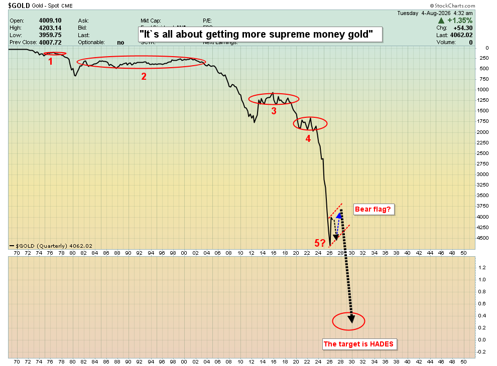 silvertrade's tweet photo. ⚠️3 SCENARIOS POSSIBLE FOR THE IRAN WAR & GOLD

💥1. MAJOR RESUMPTION OF THE WAR; Iranian oil infrastructure is blown up by the US Gov't & then Iran does the same thing to the oil infrastructure of its neighbors.

Oil would then surge back to the $120 area highs (or beyond), the outrageously overvalued US stock market would collapse, the Fed “soup kitchen” would do an emergency rate cut &… 
🔥THE PRICE OF GOLD WOULD SKYROCKET. 

🚧2. NO MAJOR RESUMPTION OF THE WAR, BUT HORMUZ STAYS CLOSED

Within a few months..

Continues at SilverTrade: 👇
https://t.co/6kSN3ghKES