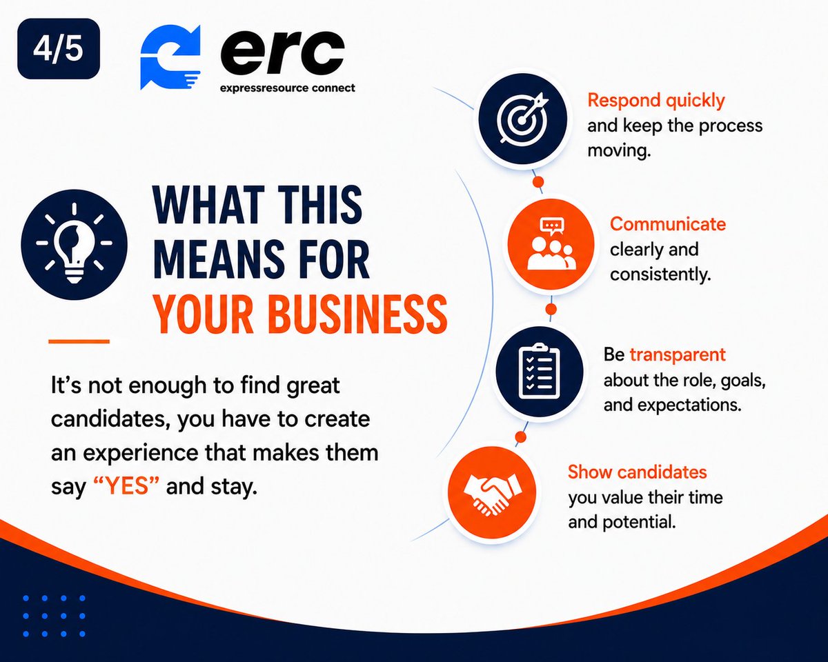expressconnect's tweet photo. Recruitment Question #2
Why do good candidates reject job offers?
It's not always about salary.

A better hiring experience attracts better talent.

#FastHire100 #Recruitment #Hiring #SMEs #HR #NigeriaBusiness https://t.co/dfoz0Vi54X