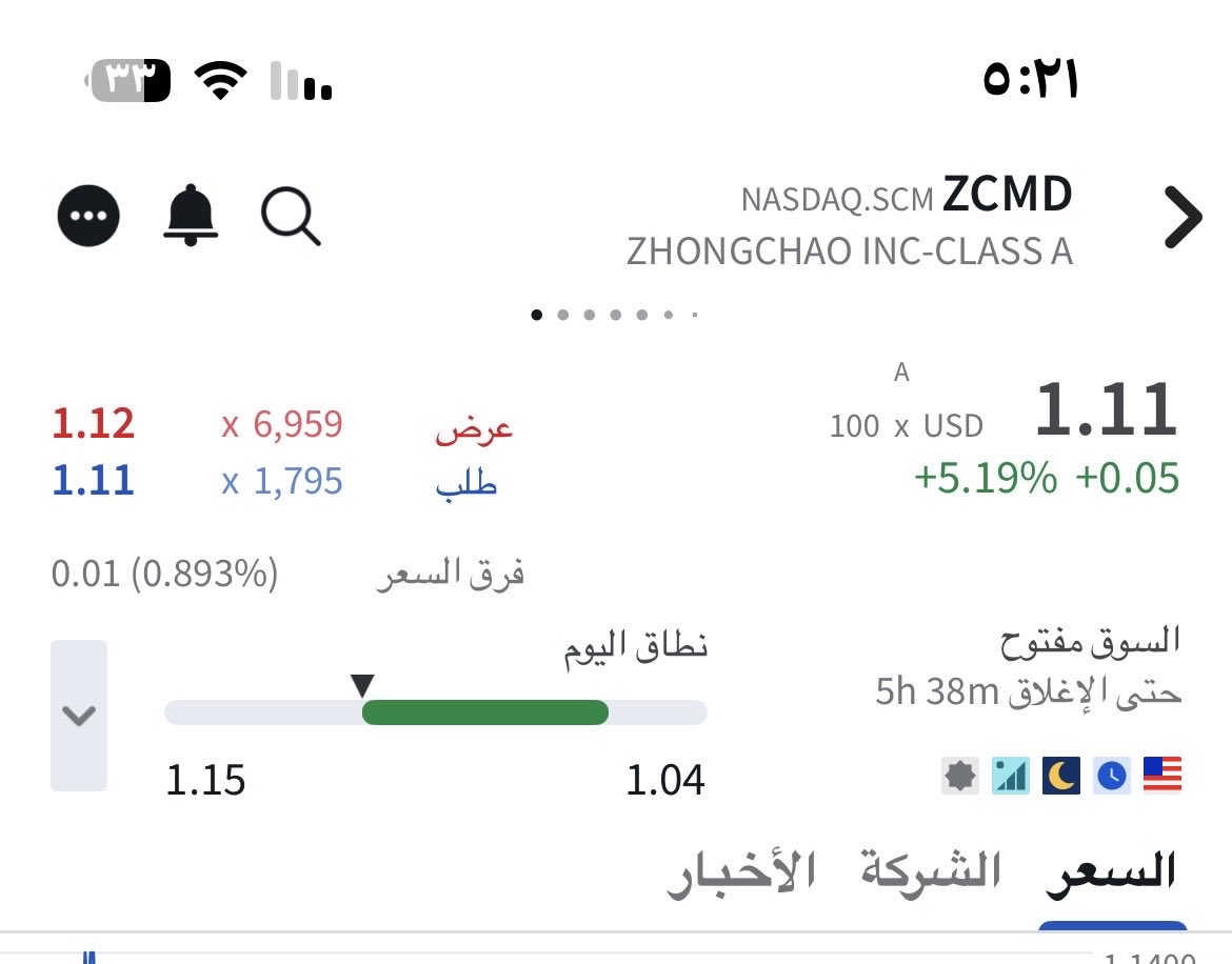 KSA_NAWAF1987's tweet photo. $ZCMD 
عدد الاسهم 400الف 
السعر الحالي 1.11
ووقف خسارة 1 دولار 

عالي المخاطرة اح��ب حسابك 

الاهداف 1.30-1.50-1.70-2 https://t.co/g9mQQ48O9o