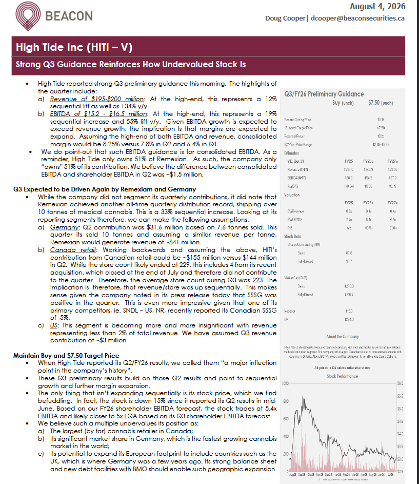 KingForaDay__1's tweet photo. $hiti $msos High Tide Beacon update is out!

"The only thing that isn’t expanding sequentially is its stock price, which we find befuddling. In fact, the stock is down 15% since it reported its Q2 results in mid-June. Based on our FY26 shareholder EBITDA forecast, the stock trades at 5.4xEBITDA and likely closer to 5x LQA based on its Q3 shareholder EBITDA forecast.
• We believe such a multiple undervalues its position as:
a) The largest (by far) cannabis retailer in Canada;
b) Its significant market share in Germany, which is the fastest growing cannabis market in the world;
c) Its potential to expand its European footprint to include countries such as the UK, which is where Germany was a few years ago. Its strong balance sheet
and new debt facilities with BMO should enable such geographic expansion."