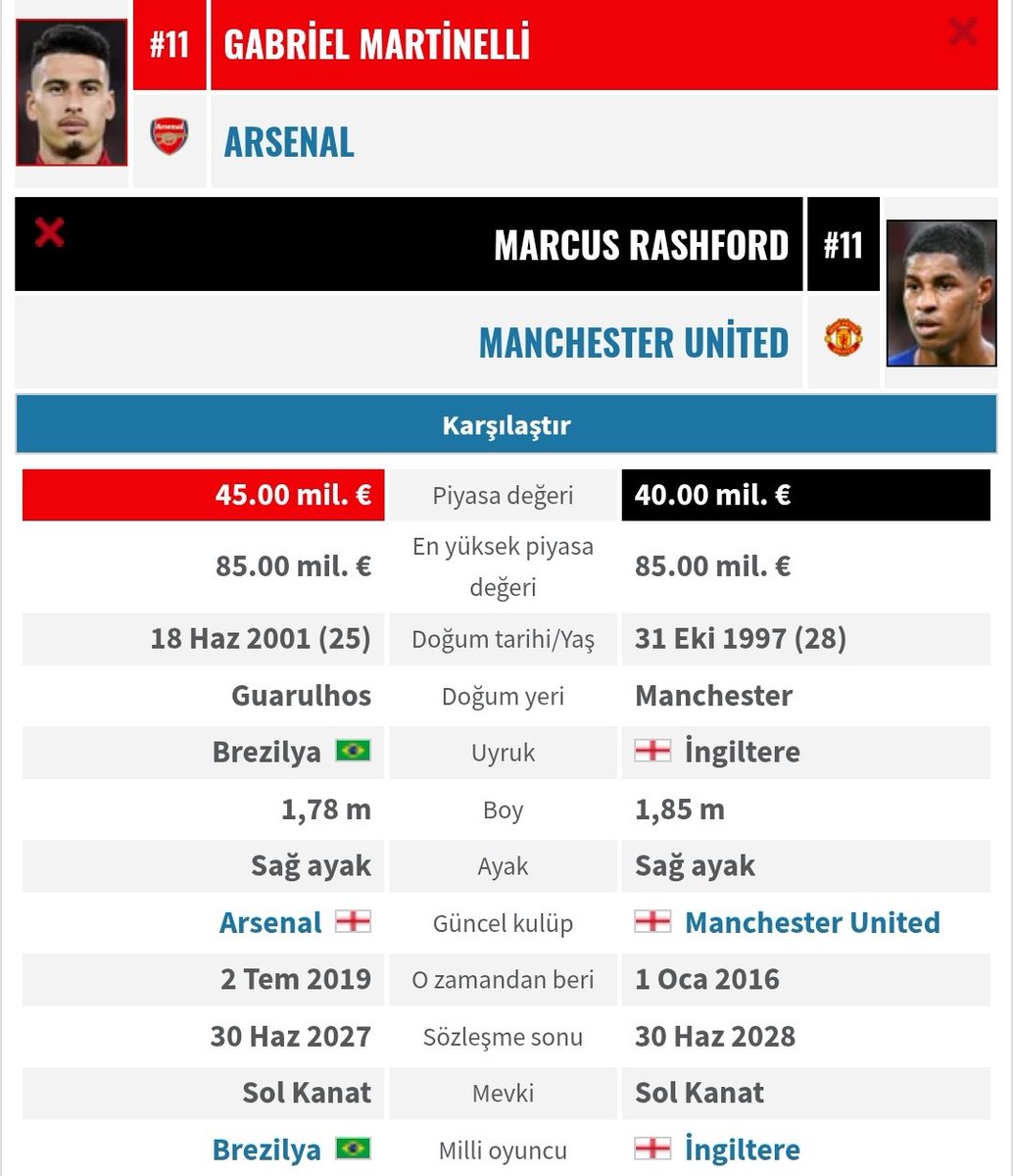 FightLikeFener's tweet photo. Eğer alabiliyorsan, Martinelli'yi al.
Kafan rahat olsun ☺️
Olmuyorsa Rashford'a da razıyız. https://t.co/3ETzXvujc9