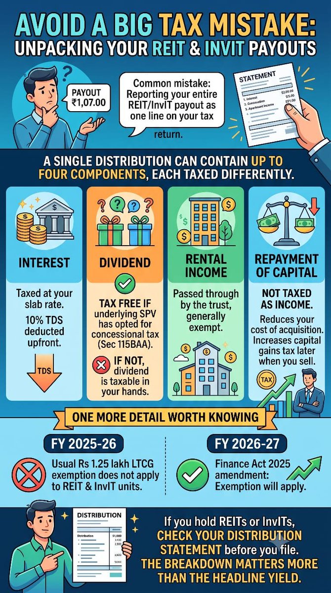 rita_dodhia's tweet photo. https://t.co/T4ogUCMnET

🚨 Are you making this common tax mistake with your investments?

#TaxCompliance #REITs #InvITs #rchallcompliances  #IncomeTaxIndia #TaxPlanning #Investing #FinanceTips #CapitalGainsTax https://t.co/eyNgS1KxXX