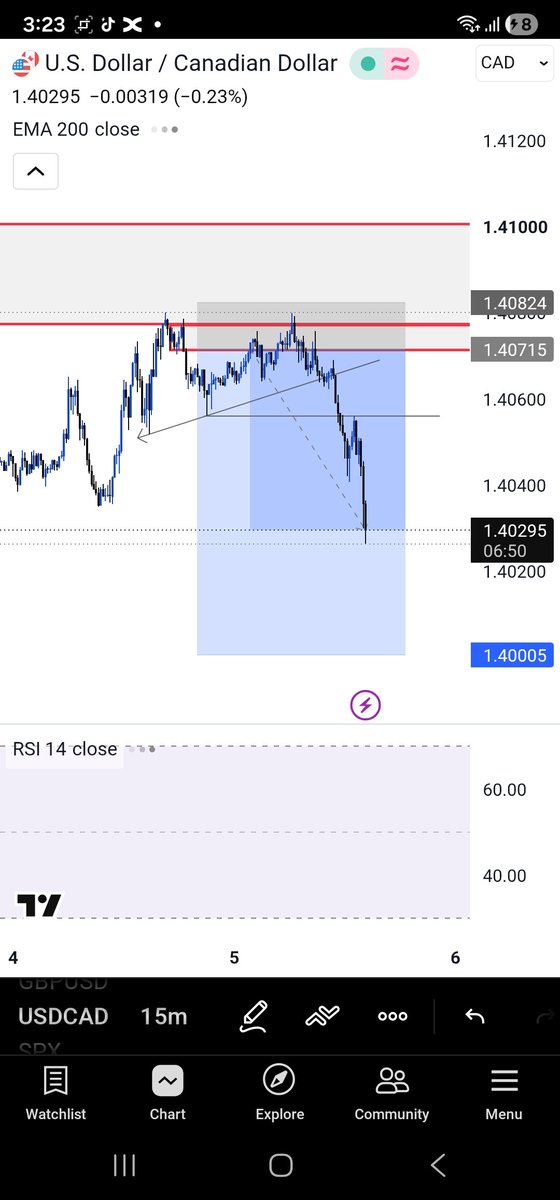smartpipn's tweet photo. USDCAD entry + Results..
I'm closing partials and trailing the rest to TP..
What do you think? https://t.co/OFjfNSFoQu