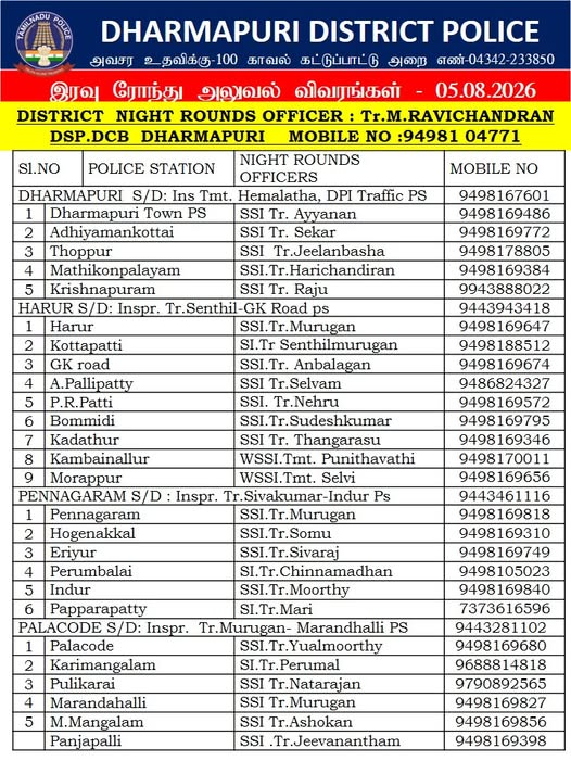 POLICEDPI's tweet photo. DHARMAPURI DISTRICT NIGHT ROUNDS DETAIL DATE: 05.08.2026
#dpipolicenews #Nightrounds #dpipolice #DharmapuriDistrictPolice https://t.co/EhDQ3J3vYX