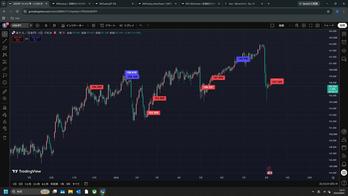 ceei5555's tweet photo. USDJPY
2026-0805　157.569円　買い
2026-0805　157.355円　決済
－0.214

自動ロスカット https://t.co/kiQvesHbrQ