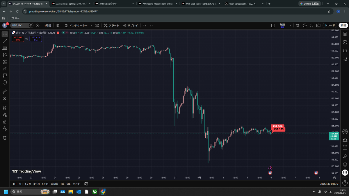 ceei5555's tweet photo. USDJPY
2026-0805　157.569円　買い
2026-0805　157.355円　決済
－0.214

自動ロスカット https://t.co/kiQvesHbrQ