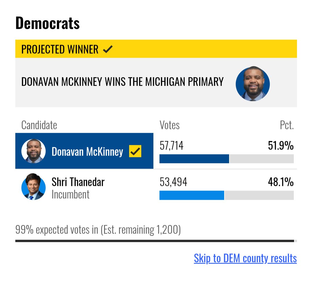 USA_Polling's tweet photo. THANRAR GOES DOWN, MCKINNEY WINS https://t.co/57a6fm3o0W