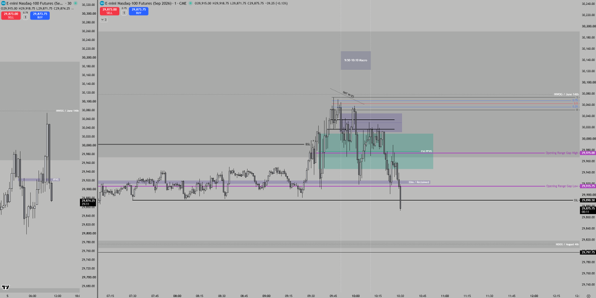 G_nguuuu's tweet photo. Bit of a messy day on the charts.
NQ and ES not moving in sync creates low probability price action. Cherry on top of that when we have multiple PD arrays on both sides of the market, it can create what? Consolidation... (Keep in mind we are also in august) https://t.co/O9pjYoe9PI