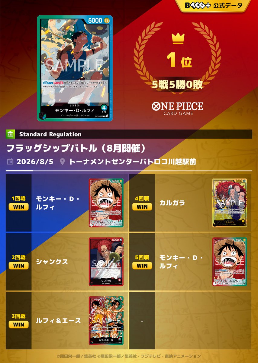 ryaosu's tweet photo. 青緑ルフィでフラシ優勝😎 https://t.co/CEFH4mEAGP