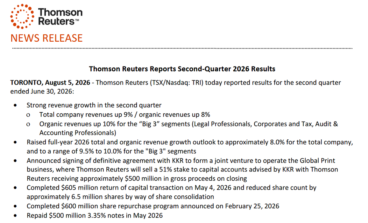 BaronDividendo's tweet photo. 🗞️El aristócrata 🇨🇦 #ThomsonReuters presentó sus resultados del Q2 de 2026
✅+10% crec. orgánico en 'Big 3'
✅FCF vuela a $727M (+29% YoY)
🗑️ Venta del 51% del sector papel a KKR por $500M para centrarse en IA
Más adelante entraré en mas profundidad https://t.co/Uoc6FCwHTm