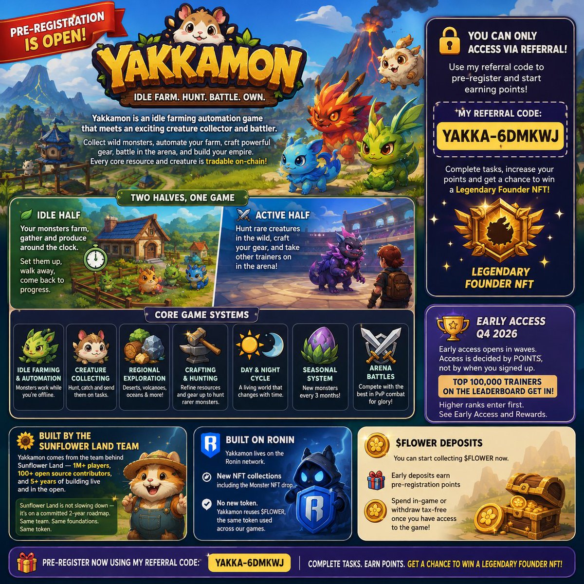 LazyAlq's tweet photo. 🚨 Pre-registration is LIVE for Yakkamon! 🐹🔥
@playyakkamon 
Farm while you sleep. Battle while you grind.
Collect wild monsters, automate your empire, and compete for a Legendary Founder NFT 🏆

Use my referral Code to Sign Up : YAKKA-6DMKWJ https://t.co/4M72QzhowU